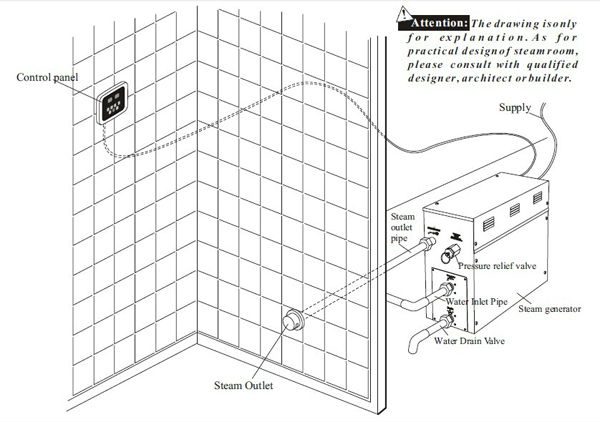 GS08A steam generator